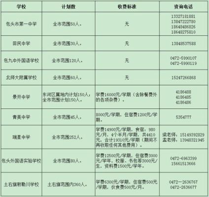 包头2020小升初那几所学校好？小升初教育招生包头学校