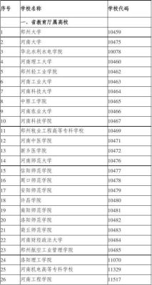 河南省院校代码及专业代码哪里找？教育专业怎么招生的