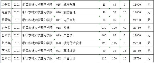 溧阳学院属于几本？浙江诸暨电大教育招生