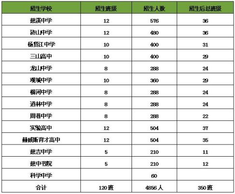 慈溪中考平行志愿录取规则？慈溪教育招生办