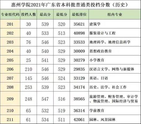 惠州学院对外开放了吗？惠州开放教育招生对象