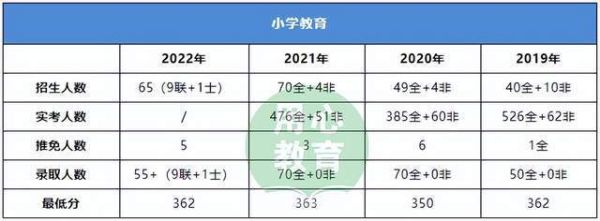 中小学到博士有多少级别？小学教育博士招生考试
