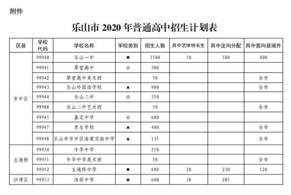 2023年乐山市中考志愿表怎么填？乐山教育中考招生