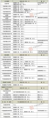 宁波微33路多久一班？宁波小型教育招生名称