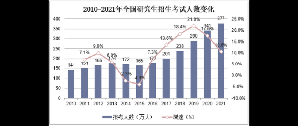 2021教育学考研报名人数？教育学考研招生