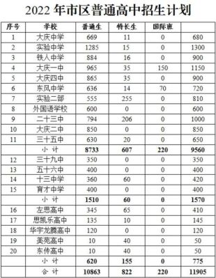 大庆中考改革方案公布？大庆义务教育招生