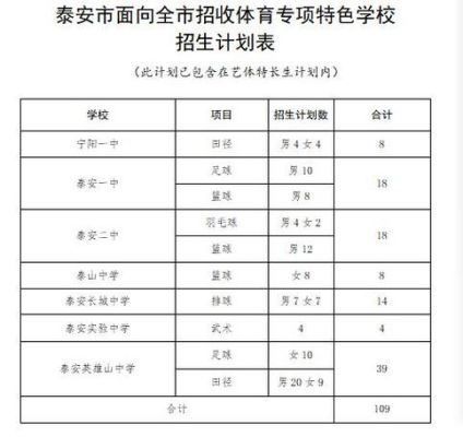 泰安市2023年三中四中五中不招生了吗？泰安招生教育网