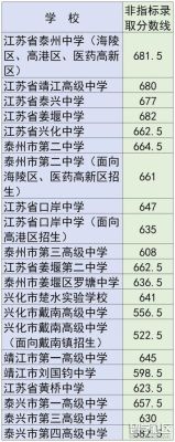 江阴查中考分数怎么查？澄江市教育招生收费