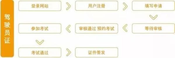 苏州滴滴怎么预约报名人证考试？苏州本科网络教育招生