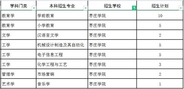 枣庄学院美术学院怎么样？枣庄美术教育招生