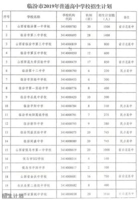 临汾最好的小学和中学？临汾教育招生公司排名