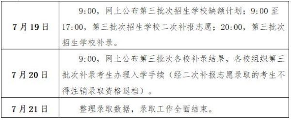 青海大专录取时间？西宁开放教育大学招生