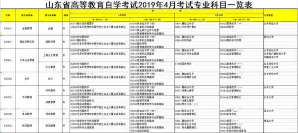 山师大自考本综合测试提交试卷时显示的考试状态已注销什么意思？网络教育招生停招