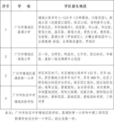 广州增城区户口可以读公立小学吗？增城教育招生政策文件