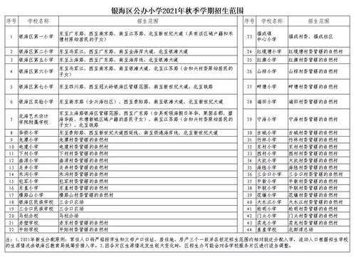 2021年湛江小学学位划分？银海区教育招生