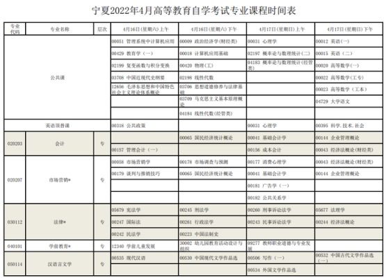 2022年宁夏开学日期？固原教育招生考试2022