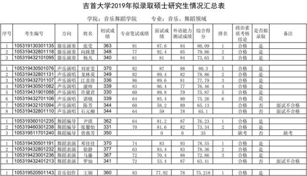吉首大学有考学前教育的研究生吗？吉首大学教育硕士招生