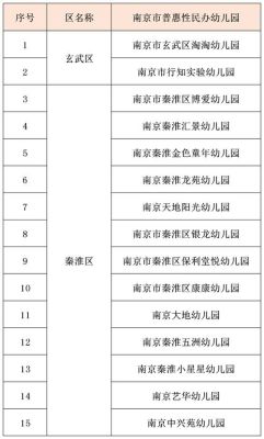 江宁土桥幼儿园属于公办吗？南京江宁教育招生电话