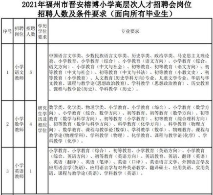 榕博教育集团是什么性质？晋安学历提升教育招生