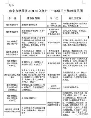 南京2023年栖霞小学入学报名条件？南京小学教育硕士招生