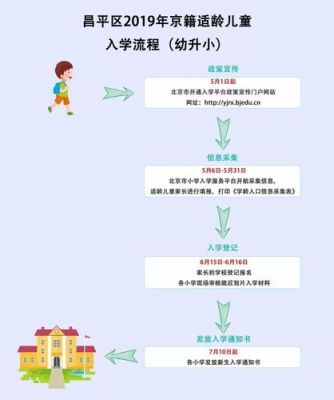 幼升小申请入学结果怎么查？新站教育招生网