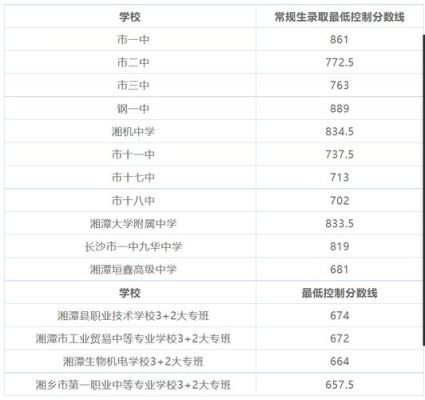 宁远县2023中考分数线是多少分？湖南教育招生业务