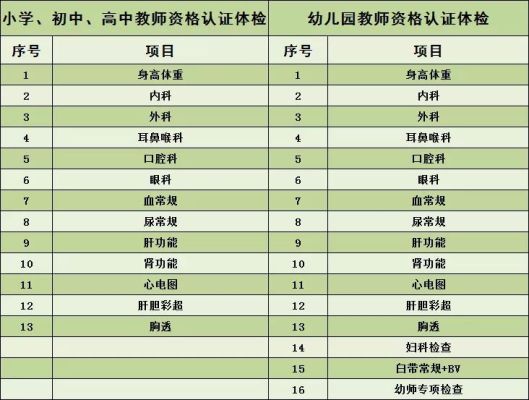 中国教师资格证网有体检标准吗？网络教育招生体检项目