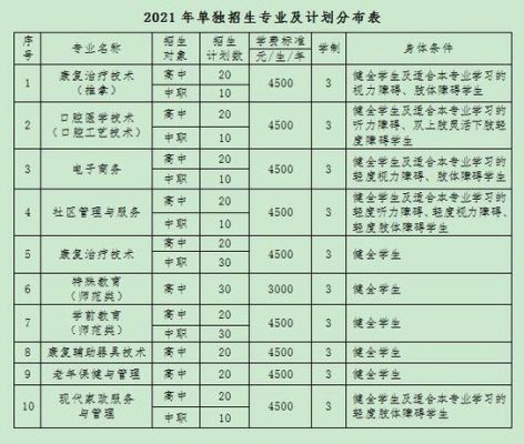 辽宁中专怎么考专科？辽宁中职教育招生