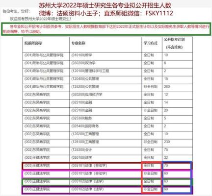 苏州大学在职招生简章？苏州在职网络教育招生