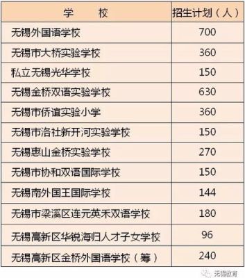 无锡最好的小学初中高中是哪几个？无锡小型教育招生公司