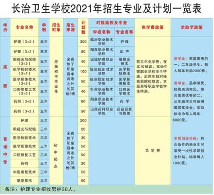 2021年长治八中招生计划？长治小型教育招生团队