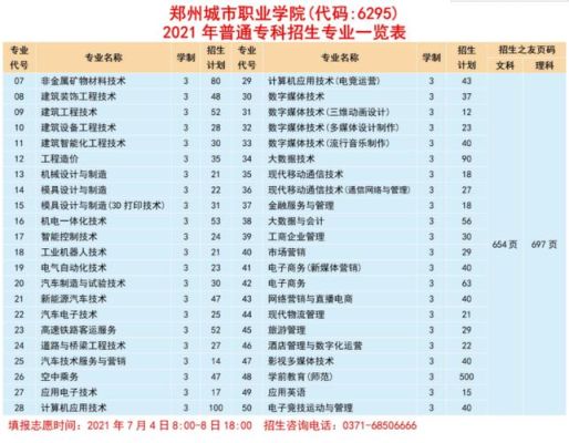 郑州专科学校专业推荐？郑州专科网络教育招生