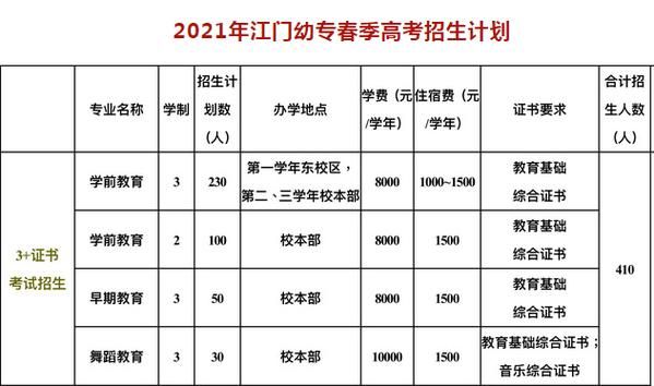 江门幼儿师范学校？江门幼儿教育招生
