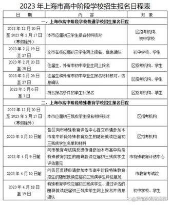 2023上海春考报名流程及条件？上海网络教育春季招生