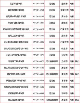 河北省征集志愿的院校怎么查？河北教育学校招生
