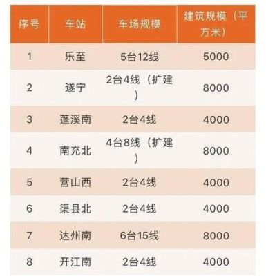 k100次列车途经站点？渠县义务教育招生