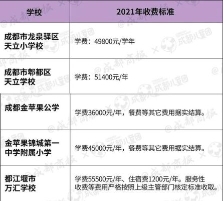 小学学费是多少钱？成都小学教育招生收费