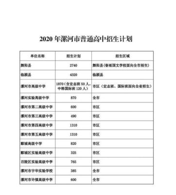 漯河市龙湖中学什么时候招生？漯河教育招生名单查询