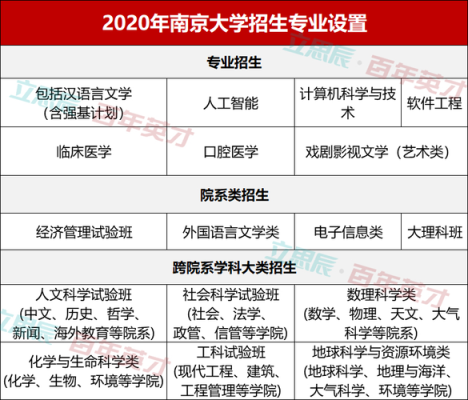 南京大学继续教育学院怎么样？南京网络教育招生生