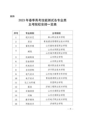 2023年山东省春考财税专业本科招生计划?山东教育招生考试计划