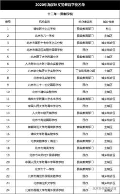 北京海淀回来的人需要隔离14天吗？海淀教育小学招生电话