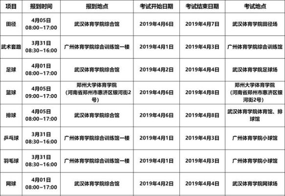 洪山区网络教育报名时间？网络教育秋季招生学籍