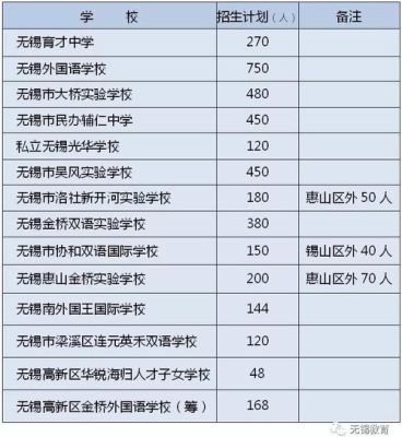 无锡新吴区小学入学条件？无锡教育小学招生政策