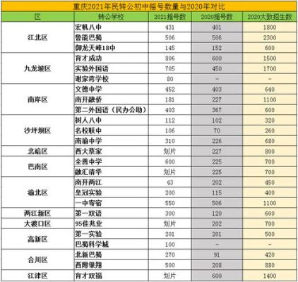 2021重庆小升初流动人口怎么划片？重庆小型教育招生收费