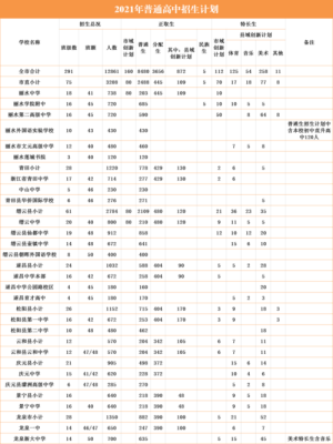 丽水市有多少高中？丽水成人教育招生