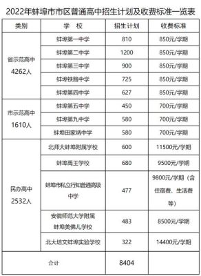蚌埠中考录取通知书怎么查询？蚌埠招生教育官网