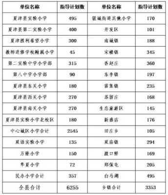 2017年义务教育基本均衡排名？夏津义务教育招生