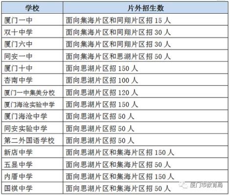 中考报考条件和注意事项？同安教育招生办