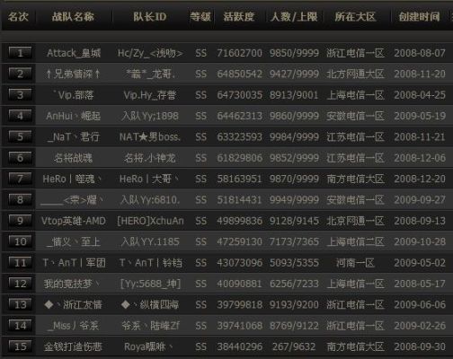 cf南部战队排名？深圳狮王教育培训招生