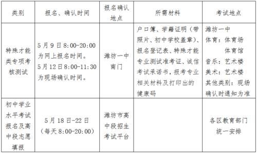 2021潍坊中学招生简章？潍坊市教育招生